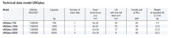 YALE Ratchet Lever Hoist Model UNOplus 1500; 1,500 kg / 1.5tons Capacity